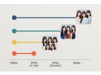 세대별 팬덤 플랫폼 연표로 읽는 한국 걸그룹의 소통법 변천사
